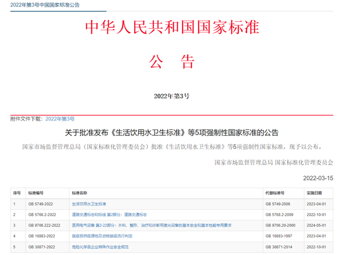 最新《生活飲用水衛(wèi)生標(biāo)準(zhǔn)》（GB5749-2022）公布，關(guān)注點(diǎn)有哪些？